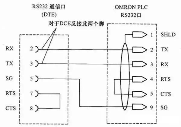 串口rs232和rs485和rs422的区别,rs485接口与rj45接口的区别