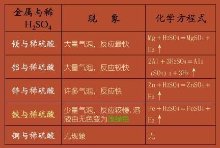 化学中考总复习12单元化学与生活,初中化学第十二单元知识点归纳