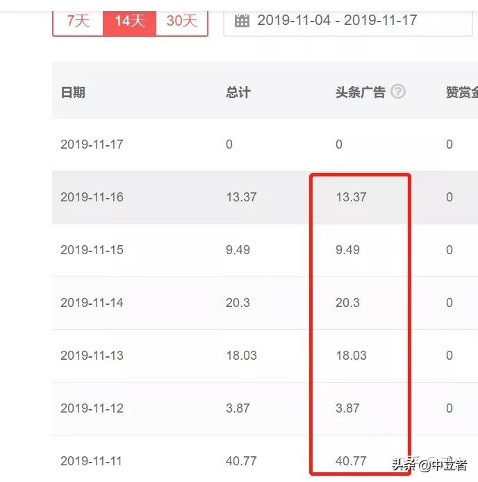 自媒体12个赚钱方法,6种最靠谱自媒体赚钱方式介绍