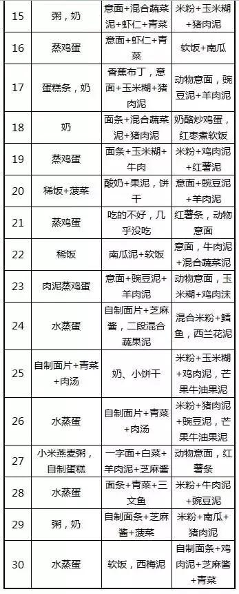 8到9个月宝宝辅食每日三餐安排,8月龄宝宝辅食每日三餐安排