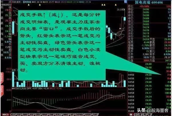 27张图教你彻底看清盘口语言，快速盈利这一篇就够了