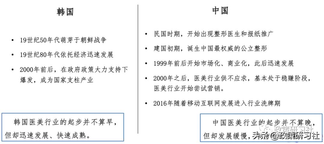 韩国医美深度分析,国家对医美行业的政策分析