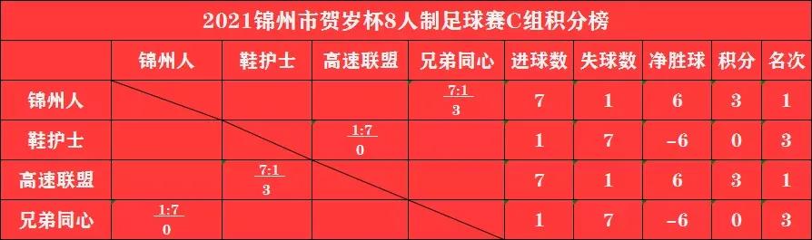 锦州邀请赛,锦州啤酒大赛