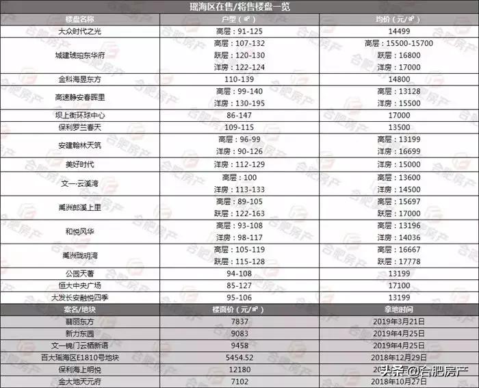 五中搬迁新消息,今年五中会搬进新校区吗