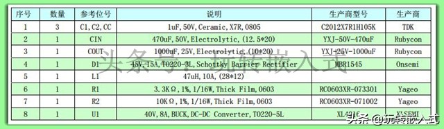 大电流直流DC降压模块20a使用教程,直流电源24v怎么改成12v降压模块