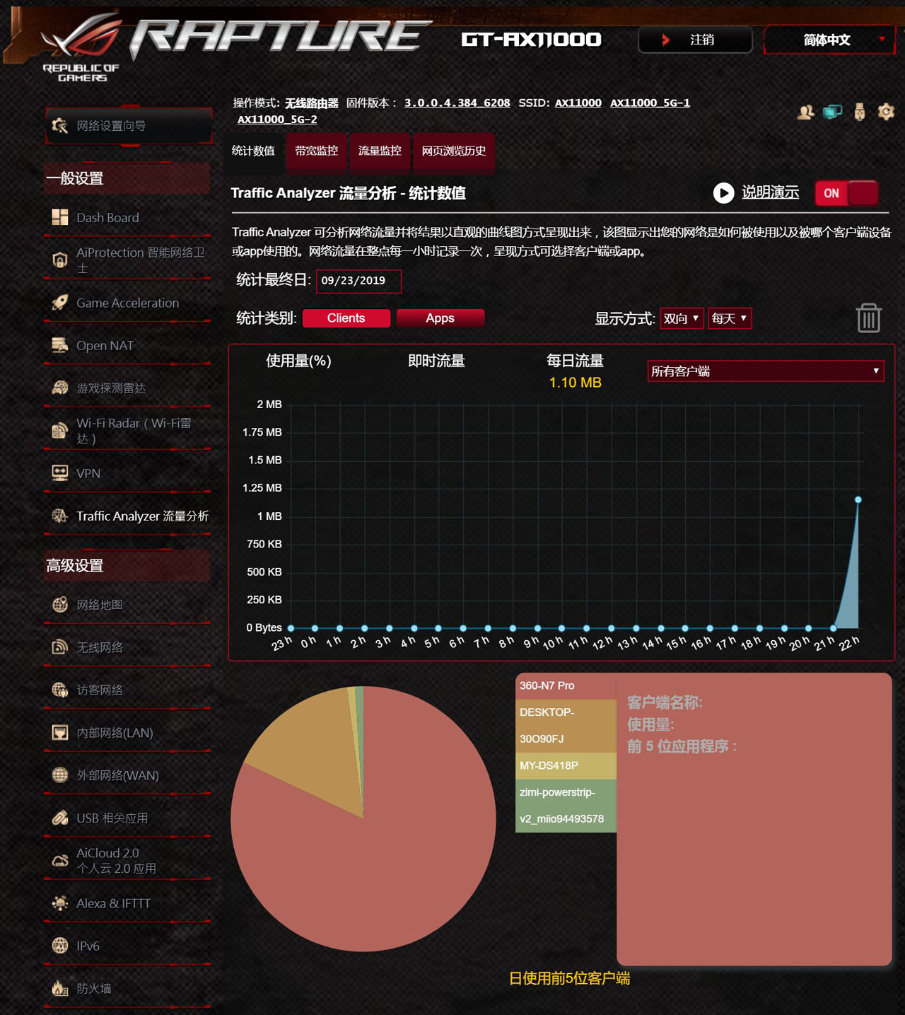 家庭网络最强路由器,无线网能达到千兆的路由器