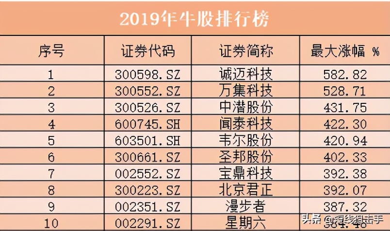 选牛股只看这一点干货,干货个股基本面分析