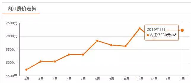 四川省房价第二的城市,四川房价最低的城市排名第一