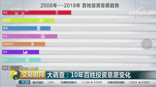 2022中国巨大商机,中国未来5年有望爆发的商机