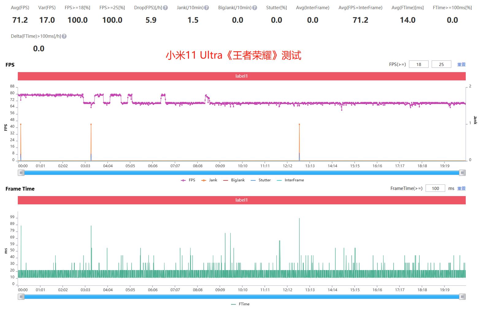 火龙还是冰龙？光荣Magic3对比友商骁龙888、麒麟9000，结果意外