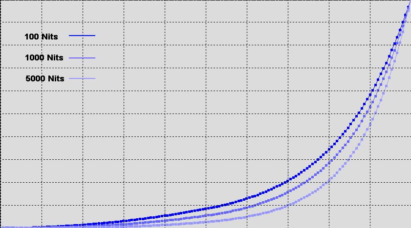 电视4k超高清hdr和4khdr,告诉你投影仪究竟hdr是什么