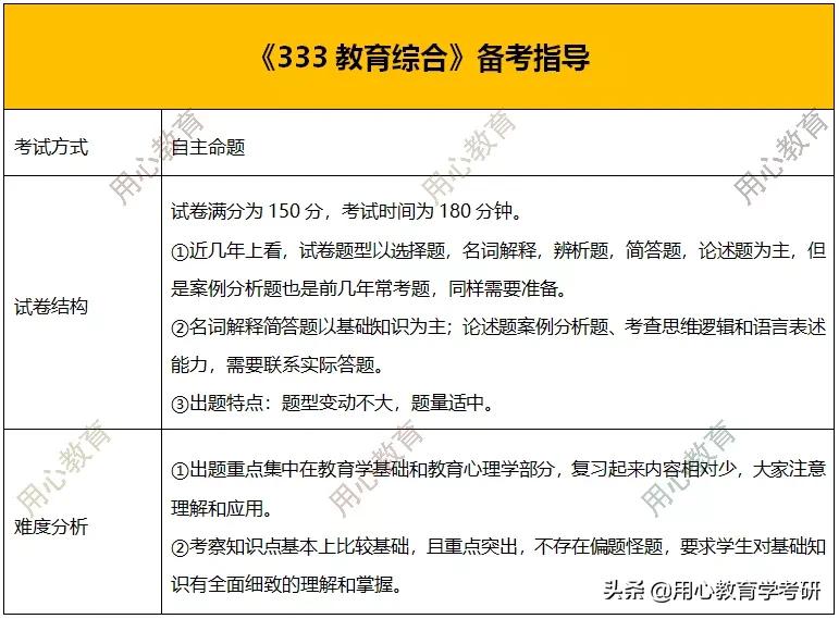 广州学科教育英语考研,用心教育考研书目