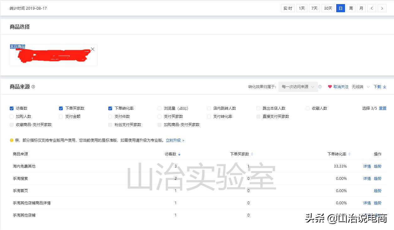 手淘搜索全店玩法,如何提升全店手淘搜索