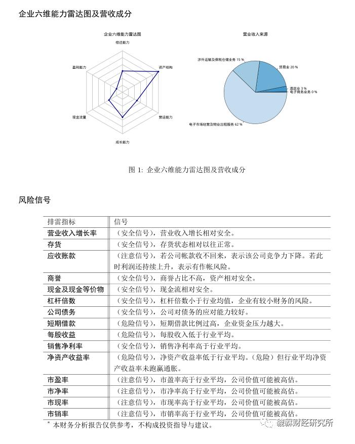 （45分）深赛格（000058.SZ）基本面研究报告（谛听版）