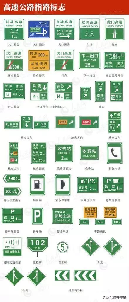 常见的交通标志标线和交通手势,常见交通标志标线交通手势