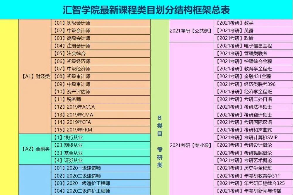 低价卖网课,起底网络1元购背后的套路