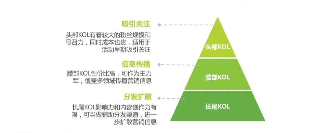 kol营销需要注意什么,2019年kol营销十大关键词是什么