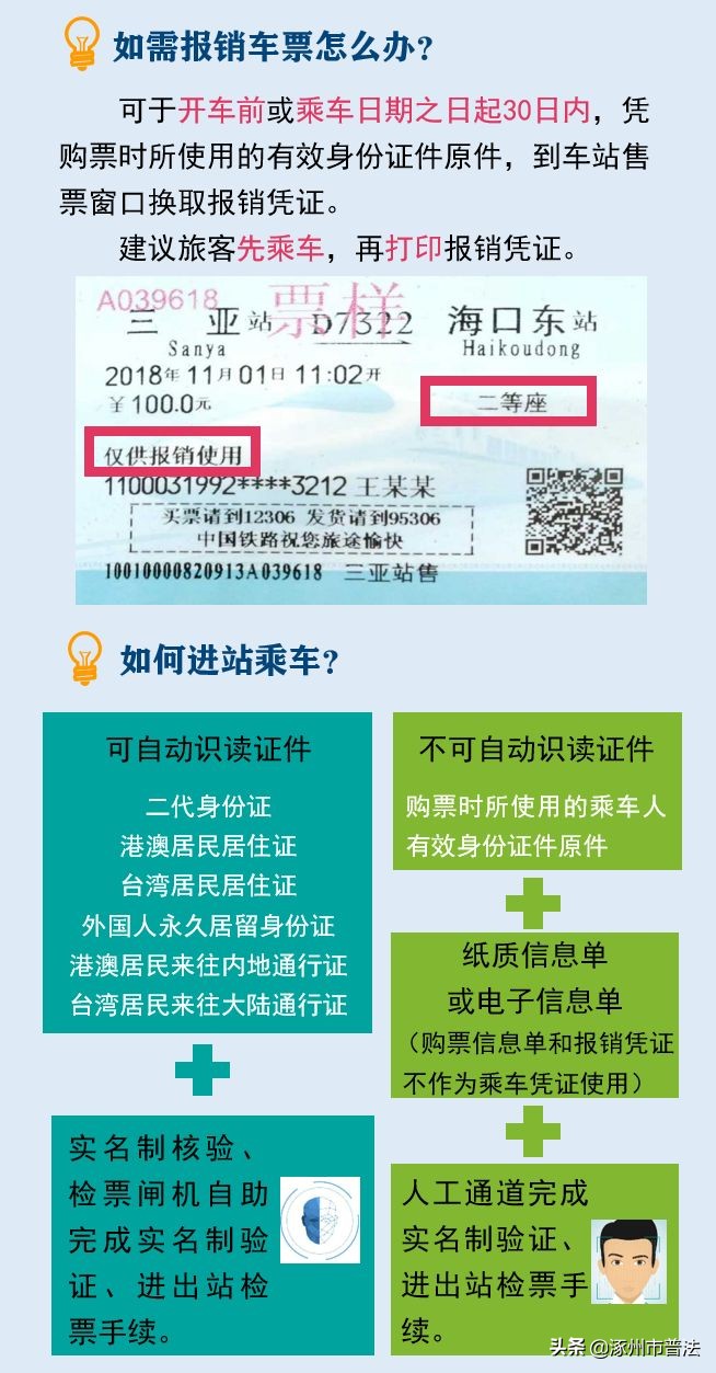 再见，火车票！以后坐火车，改用这个