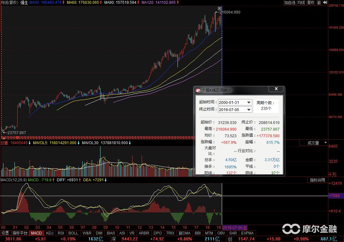如何投资小盘价值成长股,怎么长期投资一家公司