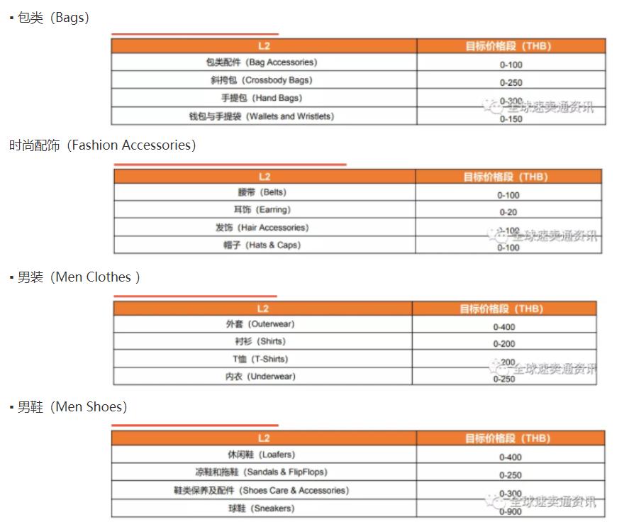 跨境电商泰国快递服务,跨境电商泰国做什么产品好
