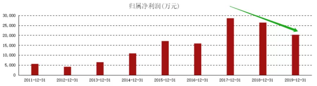a股再现大幅波动,a股再现逾4000股下跌