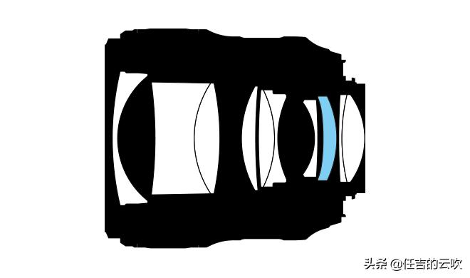 尼康z50用料,尼康定焦镜头和变焦镜头的搭配