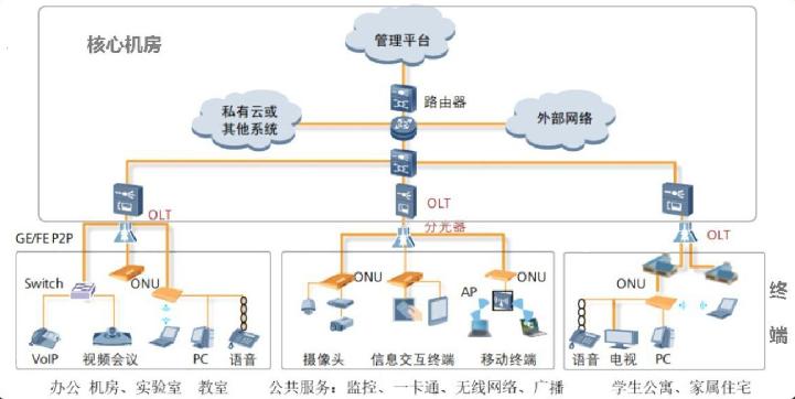 光纤入户家用,光纤入户上网需要什么