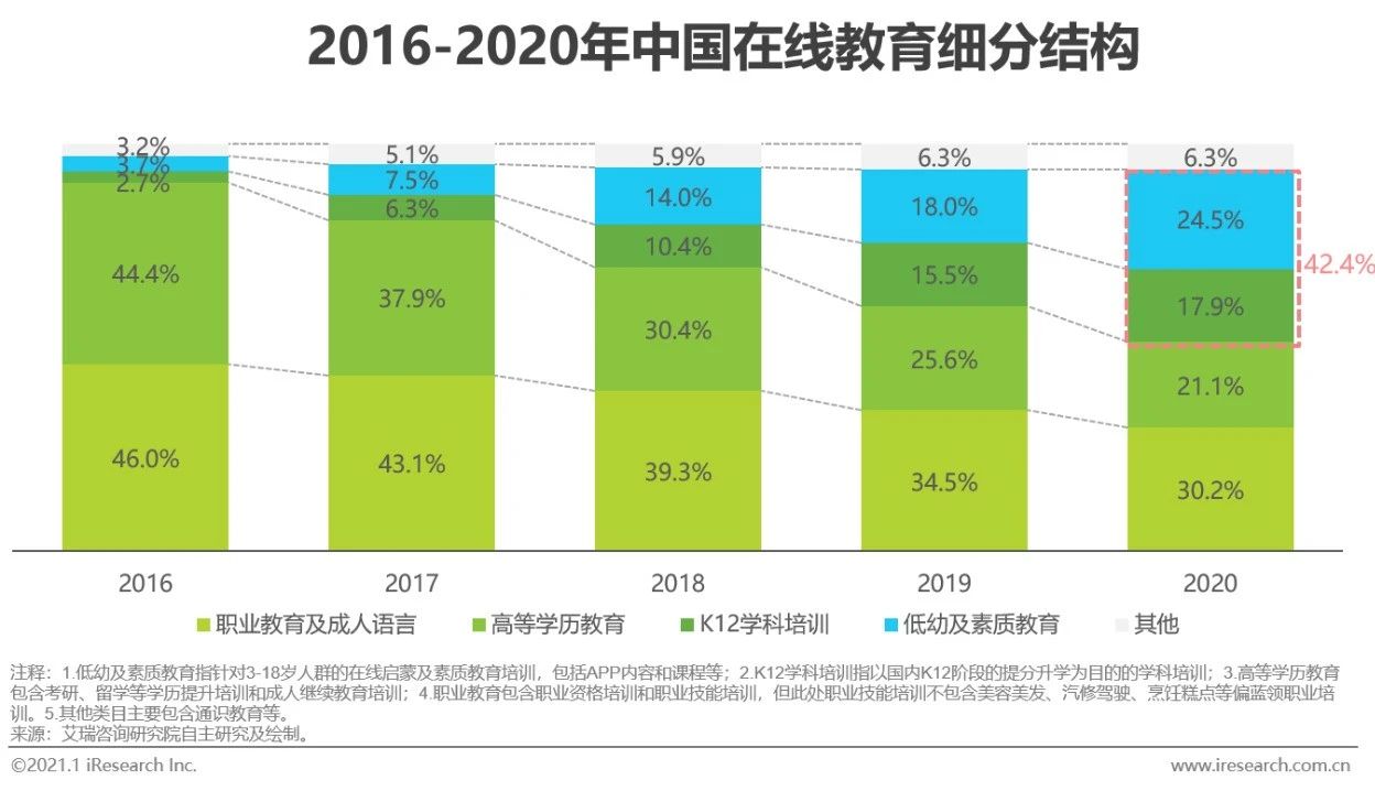 在线教育行业最新报告,2020年中国在线教育行业图谱