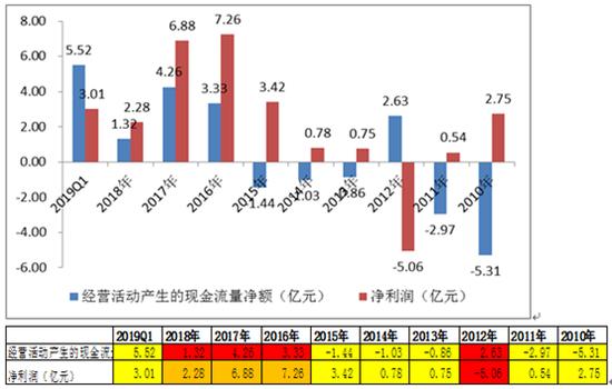 东方日升资本局:上市前股东突击入股六成资金受限