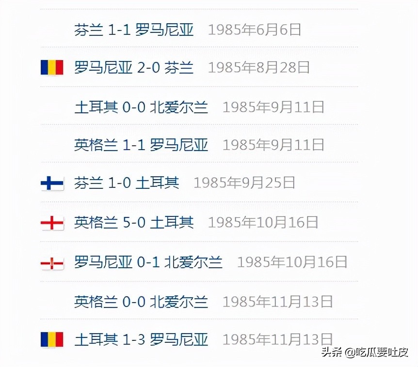 1986年墨西哥世界杯预选赛中国队,2006年世界杯欧洲区预选赛分档