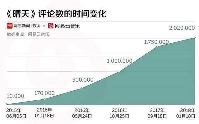 周杰伦林俊杰开头神曲,周杰伦林俊杰忘词