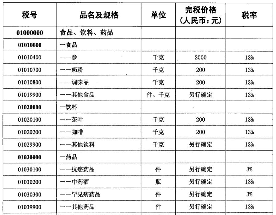 2024年行邮税要调整吗,关务实务税费计算
