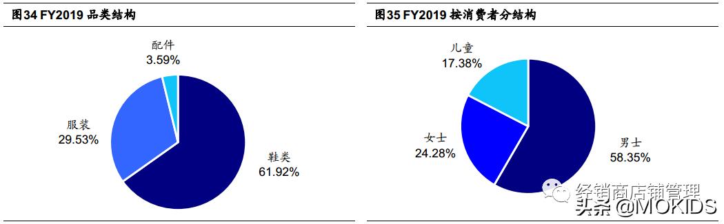 nike的封神之作,nike成名史