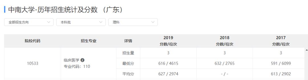 以后想出来当医生要报考什么专业,想考能做手术的医生要考什么专业