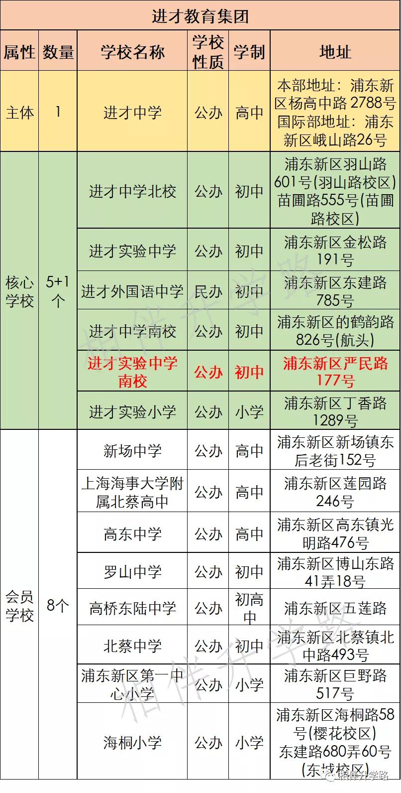 上海进才实验中学南校,进才实验南校