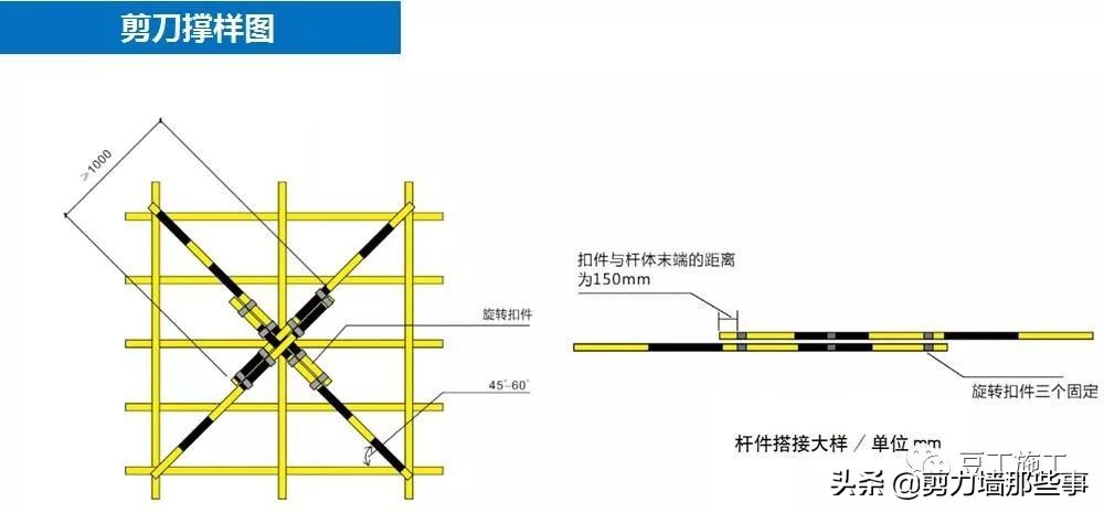 监理检查的基本知识,工程第三方评估监理需要做什么