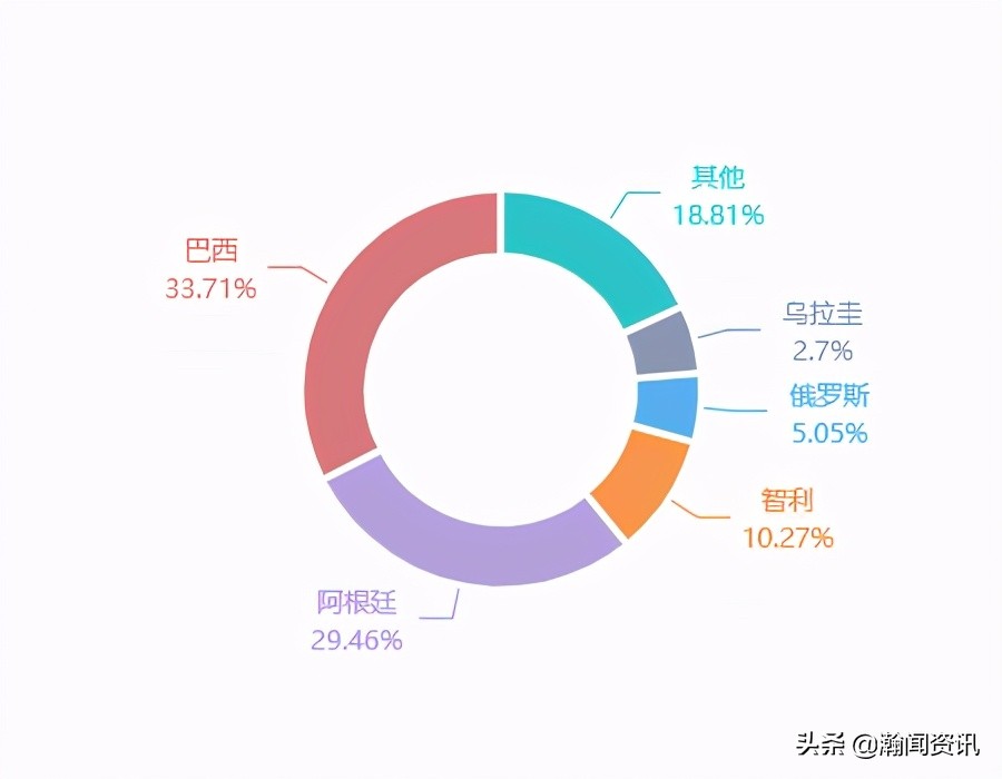 2021年5月巴拉圭货物贸易及中巴双边贸易概况
