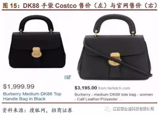costco深度分析,从消费者分析costco火爆的原因