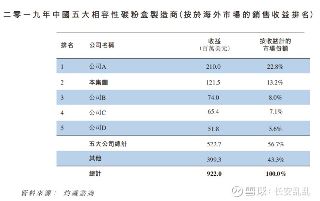 纳思达旗下打印机品牌,纳思达在打印机市场排名