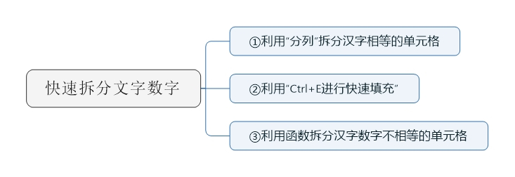 如何用公式拆分一个单元格内容,如何拆分单元格里的文字和数字