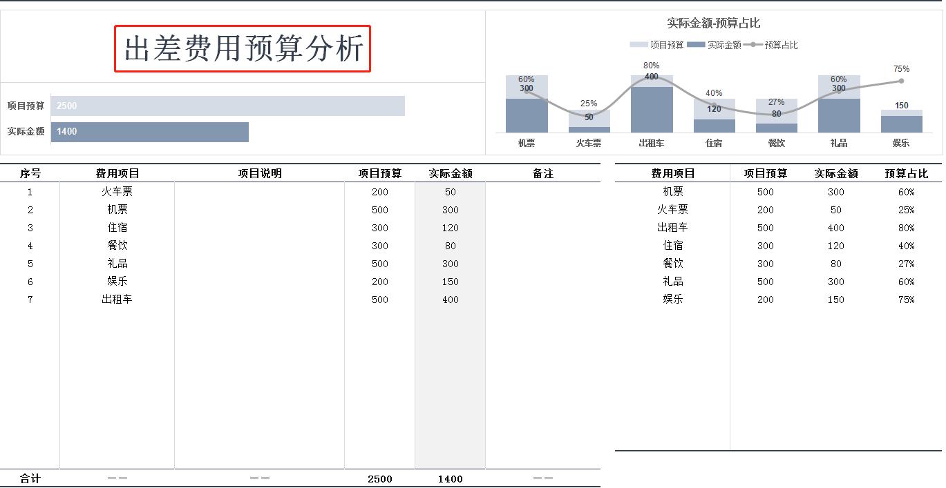 财务报表可视化数据图表操作方法,财务报表数据分析自动生成表