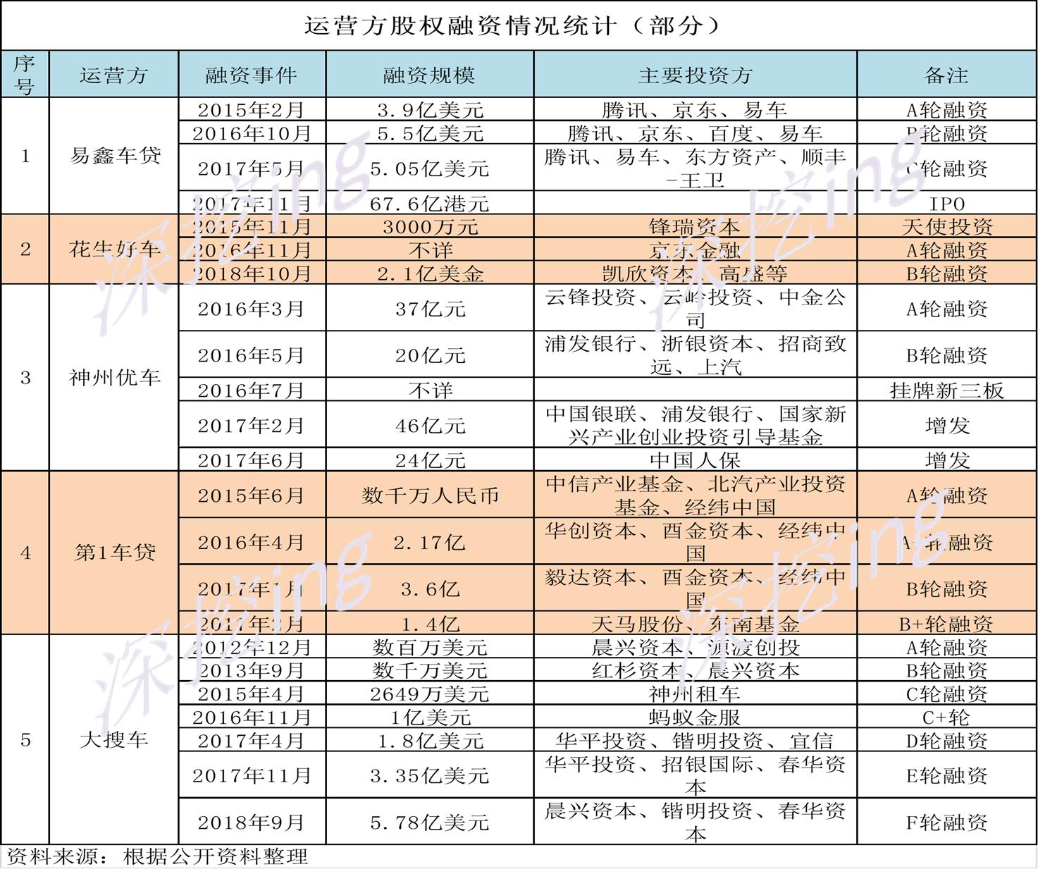 互联网以租代购,以租代购创新