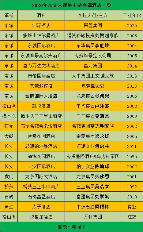 东莞酒店风云史,东莞王子酒店的故事