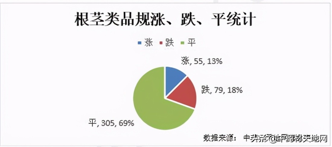 2023年药材价格走势,2018年1月中药材价格指数