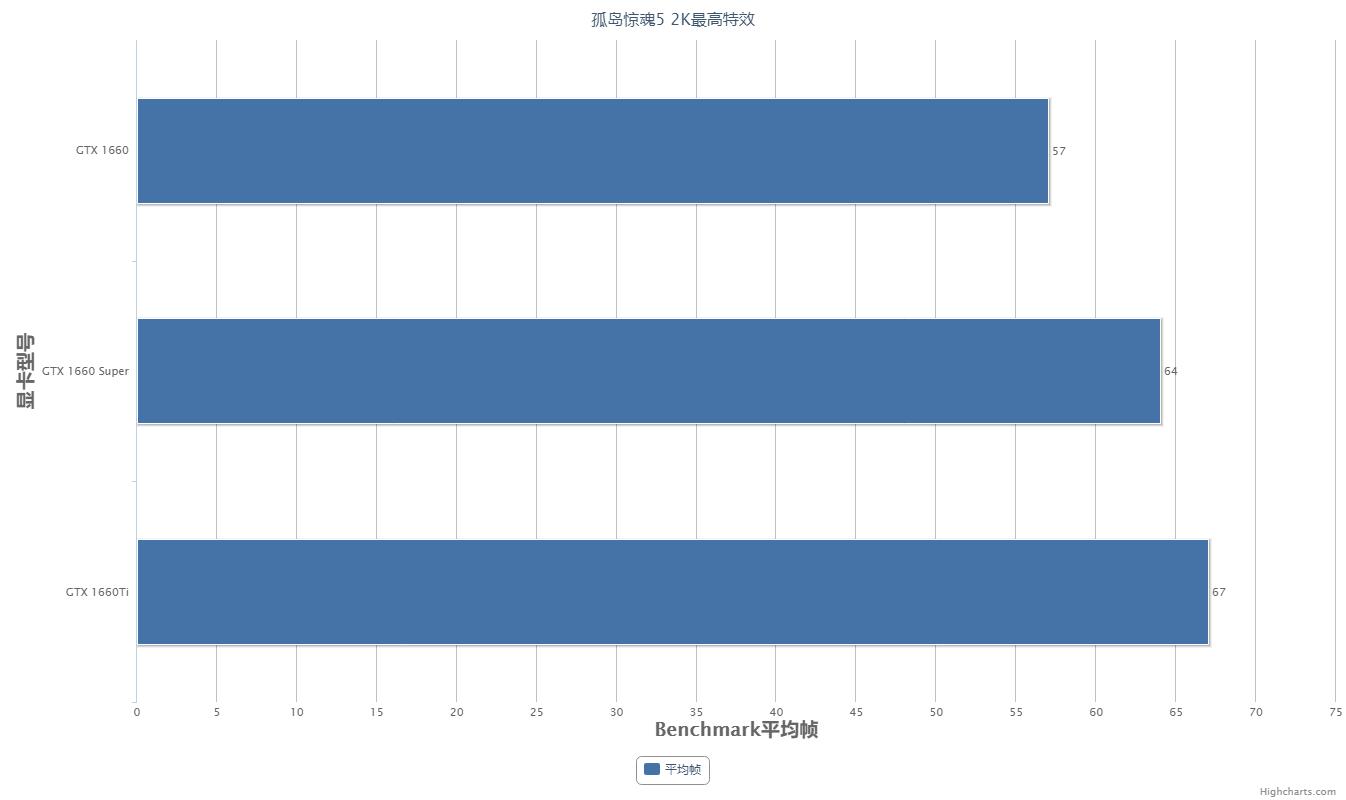 1660super和1060ti选哪个,1660super和3060ti差距多大
