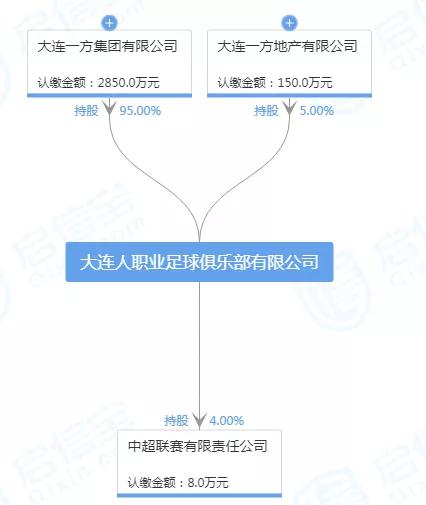王健林宣布20年后重拾足球梦,王健林又有新投资了吗