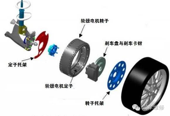 轮毂电机技术是什么,轮毂电机改造利用