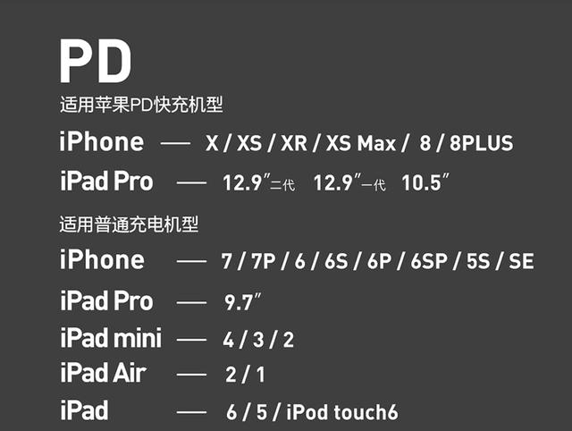 iphone除了充电线还有什么充电方法,iphone充电稳定比较快的数据线