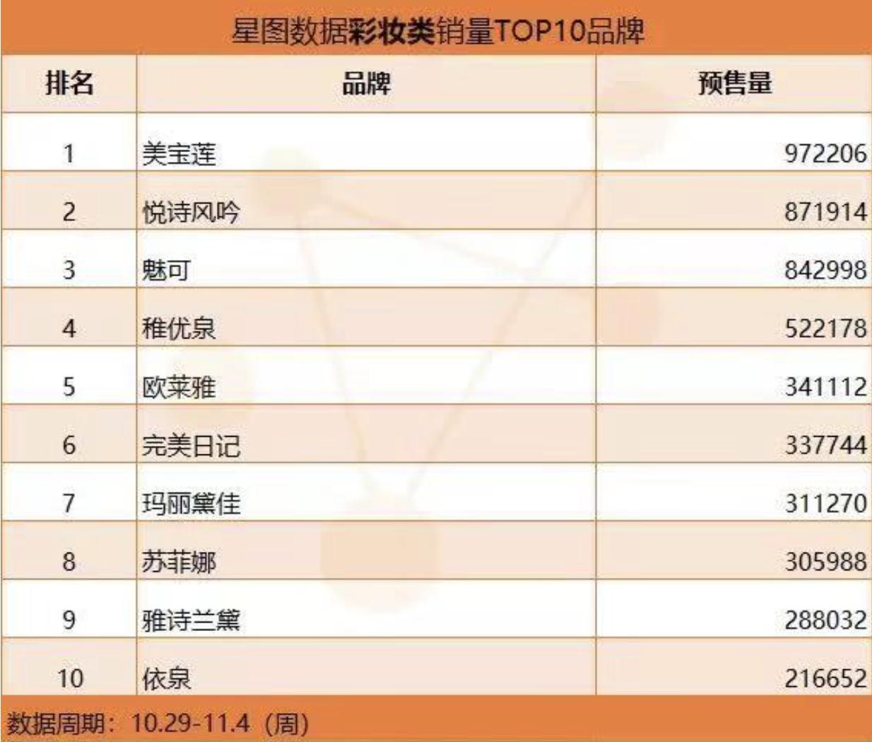 美妆电商类型分类有哪些,美妆电商行业图谱分析