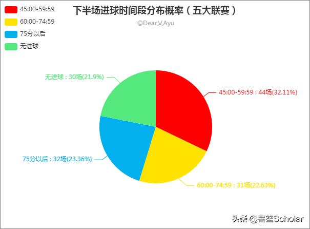 数据分析球赛,数据对足球比赛的分析